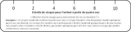 echelle-visage-2.png